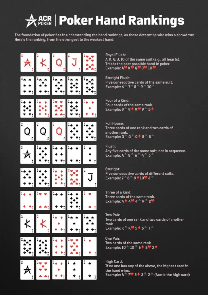 speedau2-poker-and-ranking