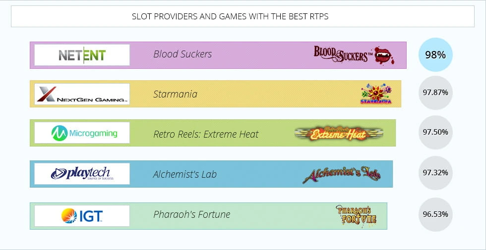 speedau2-game-providers-rtp